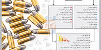 بلای بازار