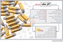 بلای بازار