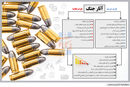 بلای بازار