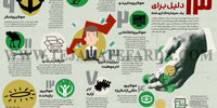 13 دلیل برای یک سرمایه گذاری غلط