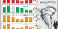 اثر بایدنی