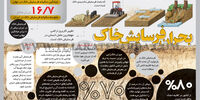 بحران فرسایش خاک