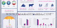 آسیب سیل