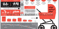 فرزندآوری