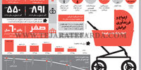 فرزندآوری