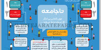 ناجامعه