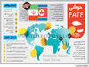 حواشی FATF