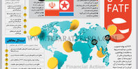 حواشی FATF
