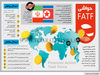 حواشی FATF