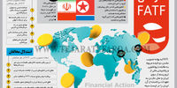 حواشی FATF