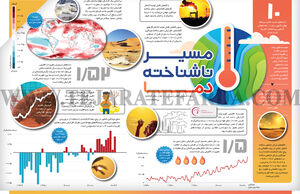 مسیر ناشناخته دما