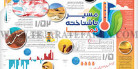 مسیر ناشناخته دما