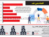 اقتصاد بدون نفت