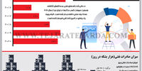 اقتصاد بدون نفت