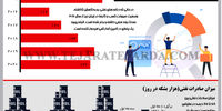 اقتصاد بدون نفت