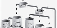 خیلی دور خیلی نزدیک
