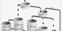 خیلی دور خیلی نزدیک