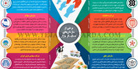سازمان‌های حمایت‌گر بازار
