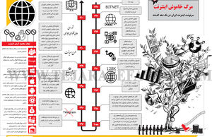 مرگ خاموش اینترنت