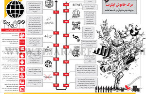 مرگ خاموش اینترنت