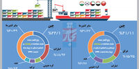 زیر پوست تراز منفی