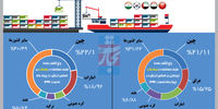 زیر پوست تراز منفی