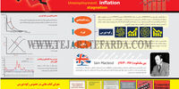 رکود تورمی در جهان