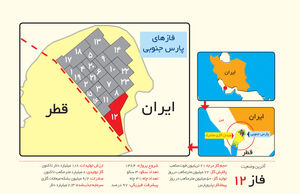 غول گازی خلیج فارس