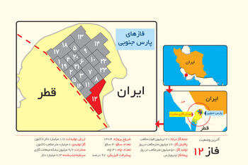 غول گازی خلیج فارس