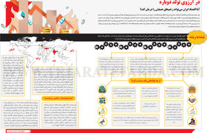 در آرزوی تولد دوباره
