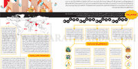 در آرزوی تولد دوباره