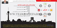 پیش‌بینی وزیر