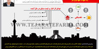 پیش‌بینی وزیر