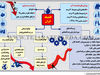 اقتصاد ایران
