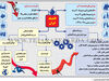 اقتصاد ایران