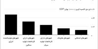 در خدمت هوای پاک