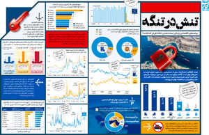 تنش در تنگه