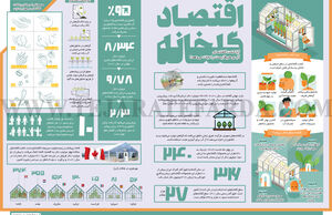 اقتصاد گلخانه