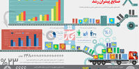 صنایع پیشران رشد