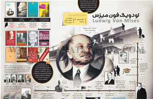 لودویگ فون‌میزس