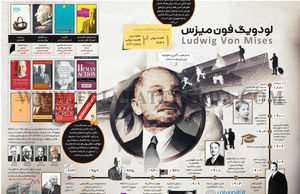 لودویگ فون‌میزس