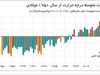 سال داغ