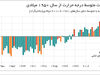 سال داغ
