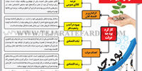 کارکرد بودجه