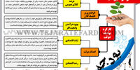 کارکرد بودجه