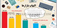 التهاب بازارها