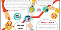 حمایت دولت از بورس