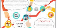 حمایت دولت از بورس