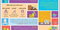 طرح مسکن پایاپای