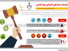 بایدها و نبایدهای اقتصادی نهاد قضایی